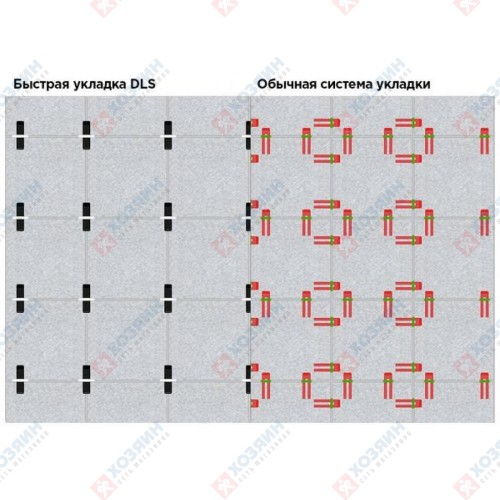 Система выравнивания плитки: как выбрать настоящую свп - система выравнивания плитки - 3d крестики