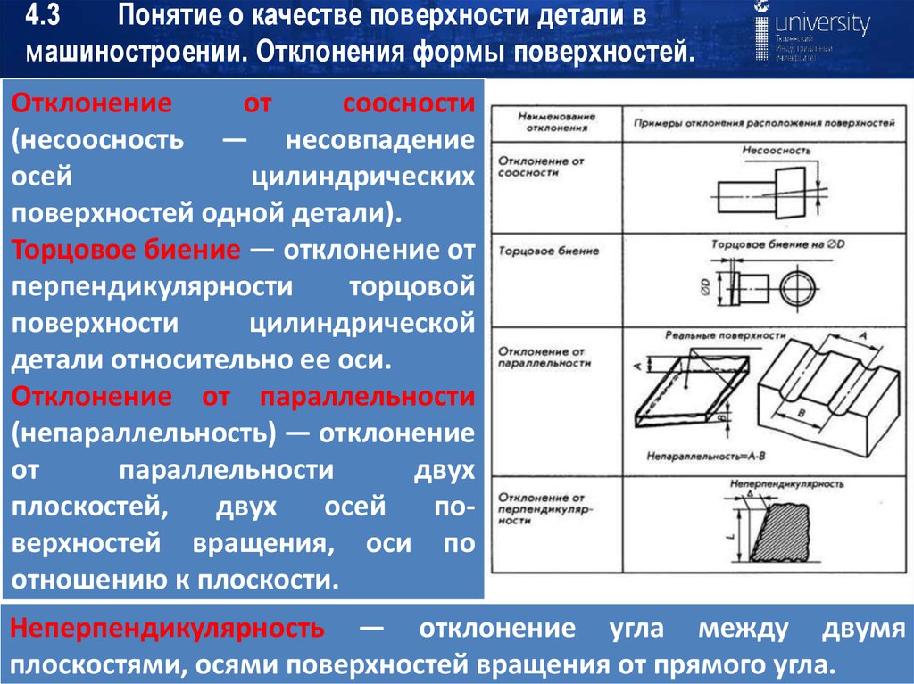 Что является заготовкой. Поверхности деталей в машиностроении. Формы и расположения поверхностей. Отклонения формы поверхностей деталей. Типы поверхностей деталей.