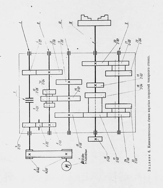 Что называется кинематической схемой станка