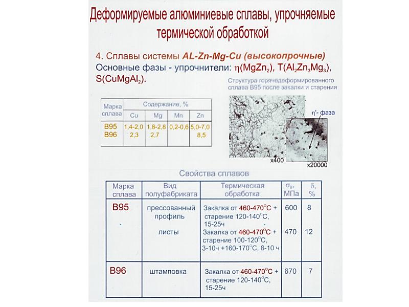 Алюминиевые блоки цилиндров: сплавы – aluminium-guide.com