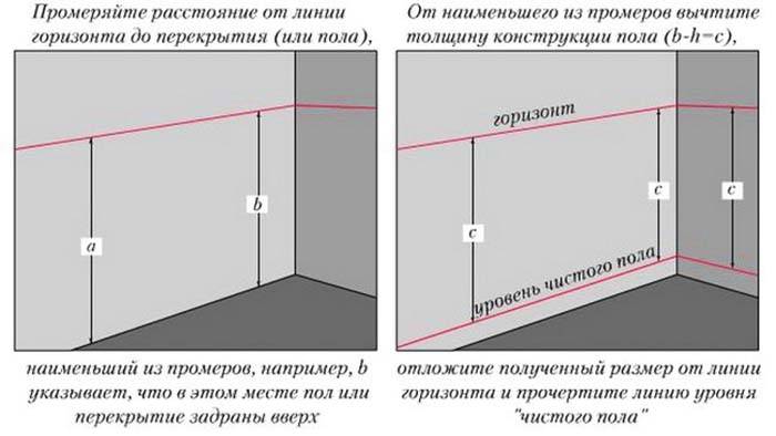 Как првильно пользоваться лазерным уровнем для выравнивания стен, пола, потолка — детальный взгляд на вопрос