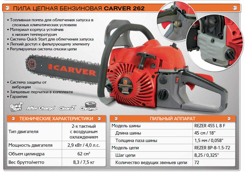 Бензопилы карвер (carver) – обзор и оценка качества