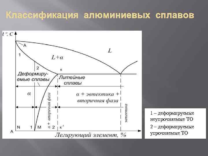 Алюминиевые сплавы — марки, свойства и применение