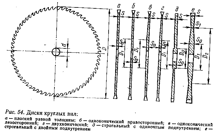 Станок для заточки пильных дисков по дереву своими руками чертежи и размеры