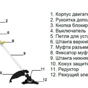 Схема сборки триммера huter