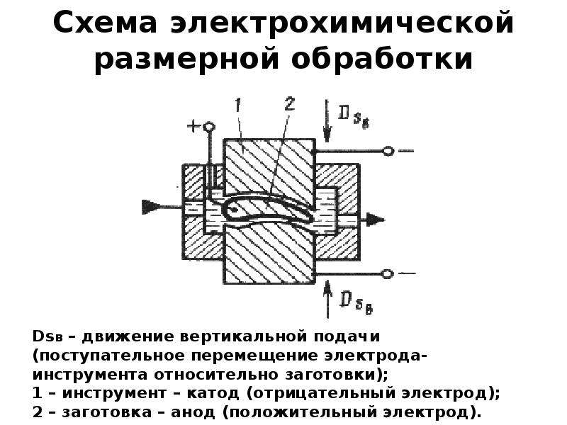 Электрохимическая схема это