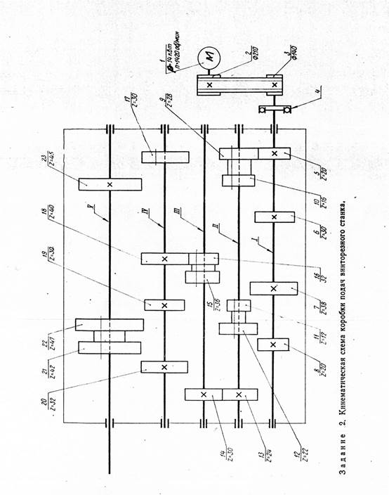 Кинематическая схема коробки скоростей