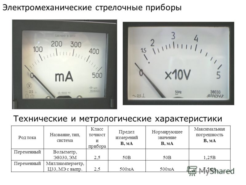 Рассмотрите амперметры данные на рисунках 61 62 определите