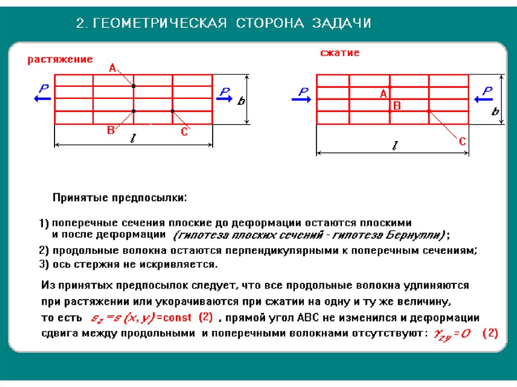 На рисунке показан растянутый стержень между продольными слоями материала