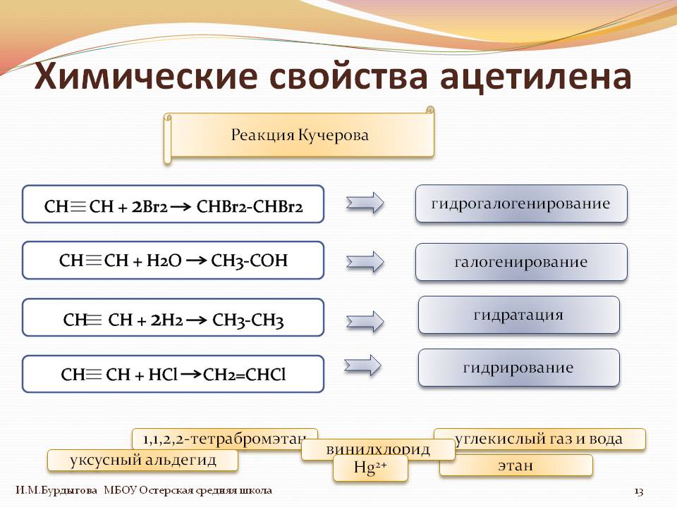 Схема получения ацетилена