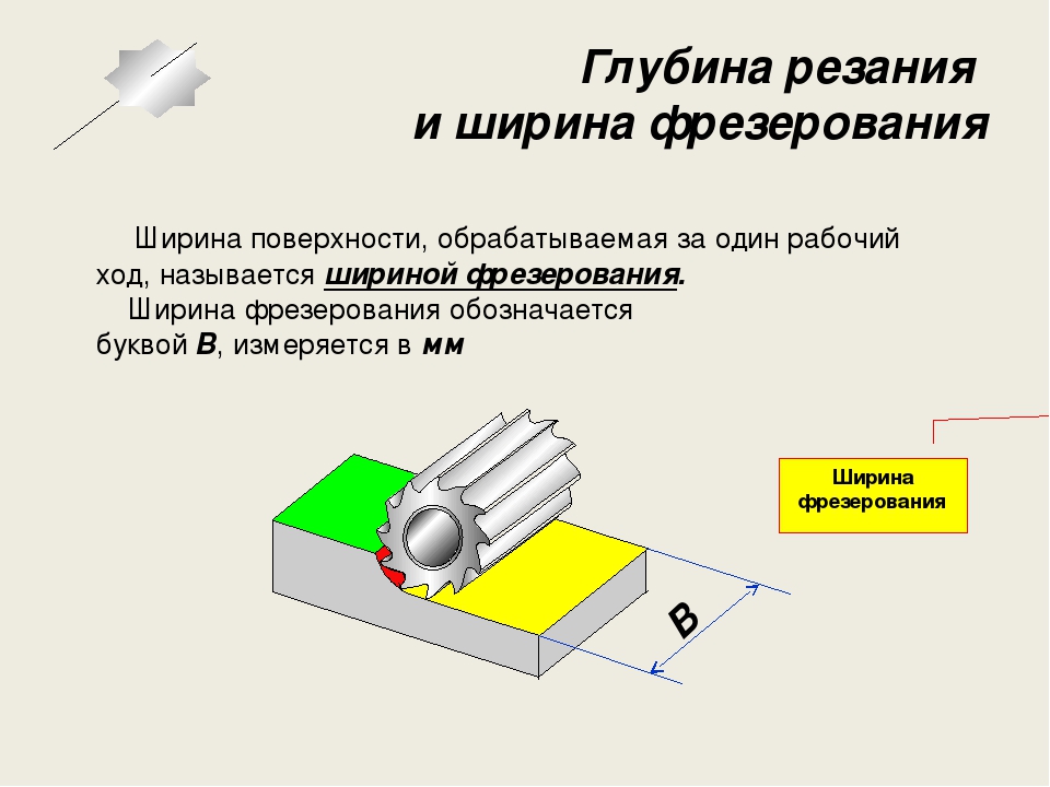 Основные параметры резания