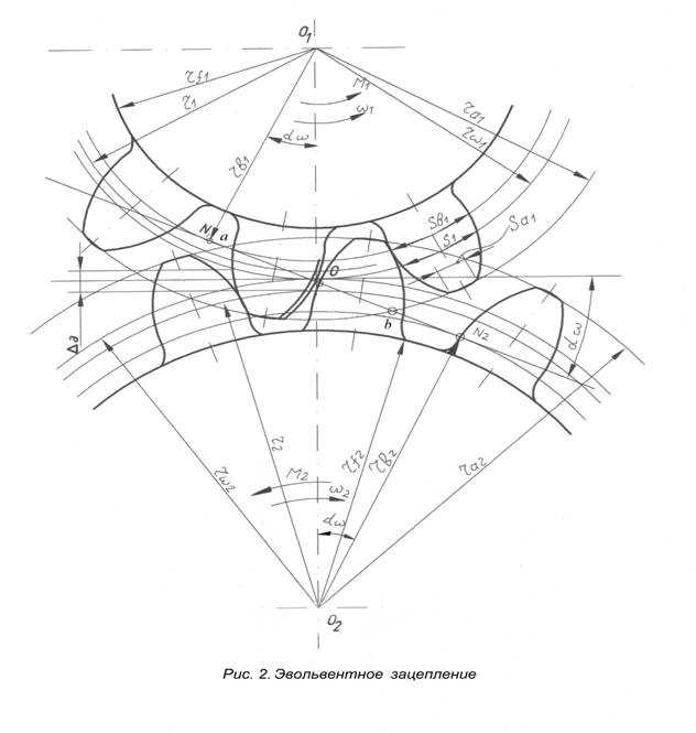 Эвольвентное зацепление чертеж