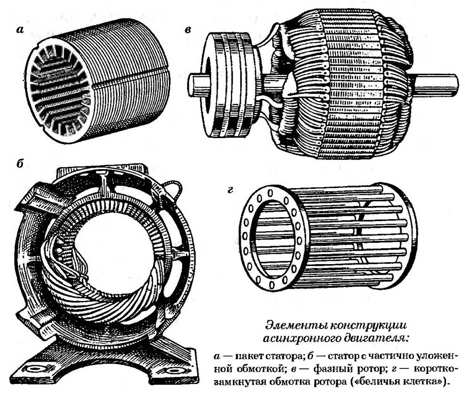 Схема простого электродвигателя