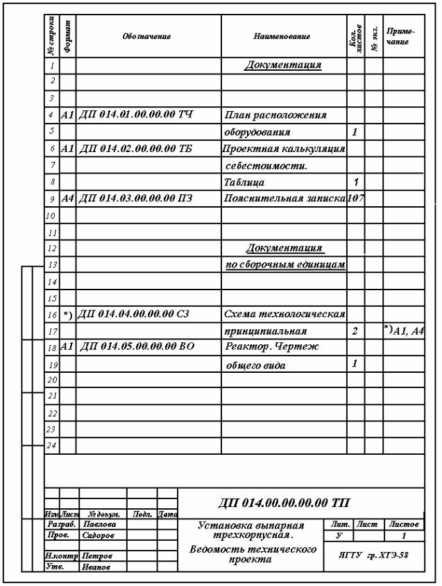 Комплект технологической документации образец