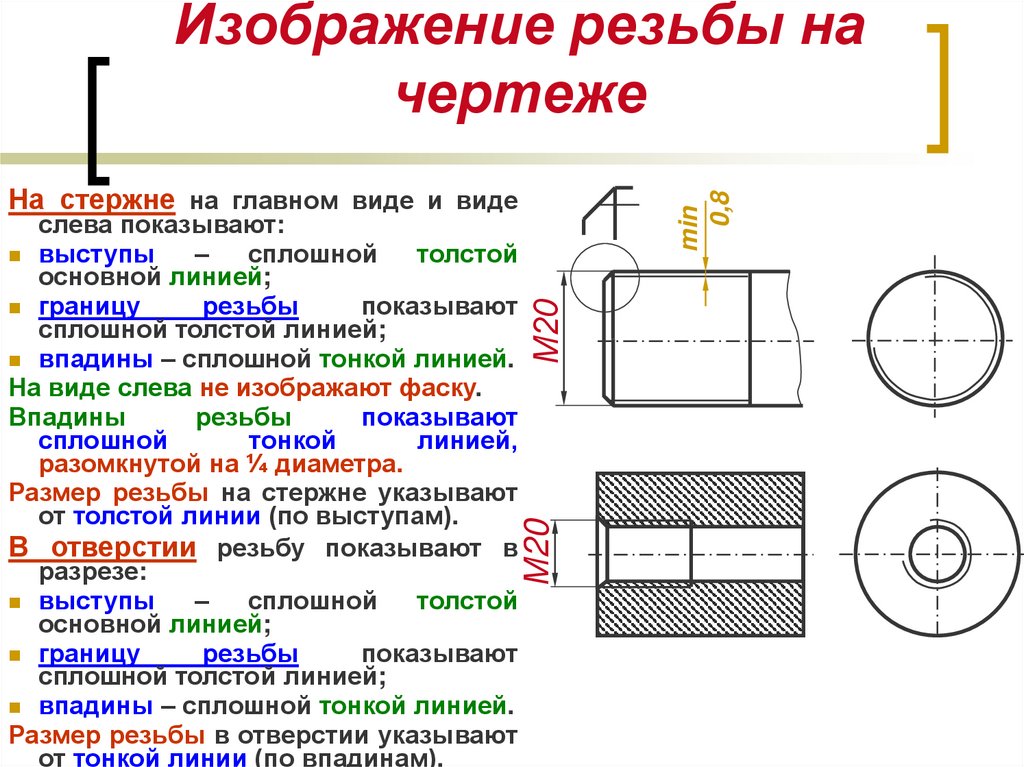 Обозначение резьбы на чертеже левой резьбы