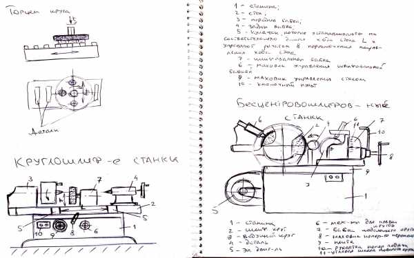 Плоскошлифовальный станок по металлу: способы и техники шлифовки