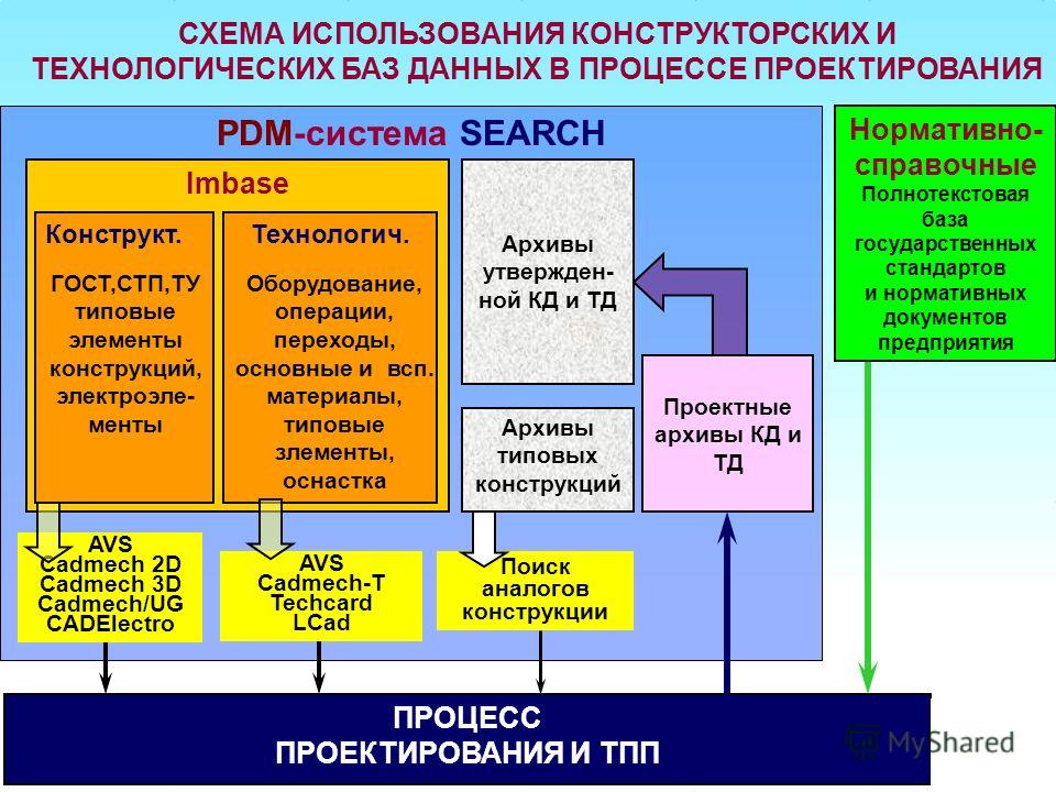 Pdm системы презентация