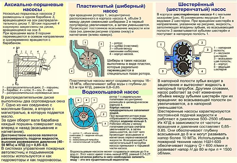 Всас и нагнетание насоса на схеме