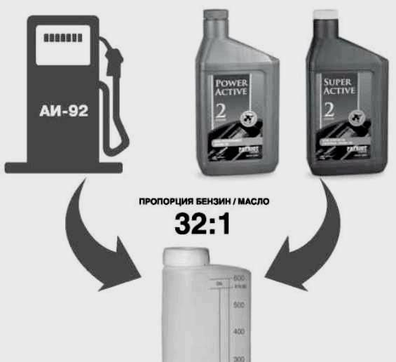 Как разбавить бензин с маслом для триммера – таблица смешивания
