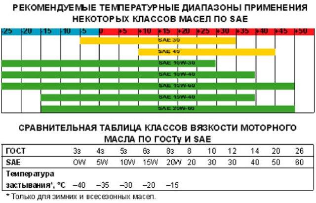 Индустриальное масло и-40: характеристики, применение, гост