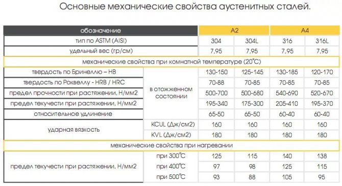 Нержавеющая сталь aisi 430: российский аналог, характеристики