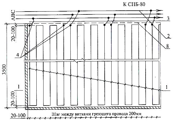 Электропрогрев бетона в зимнее время технологическая карта