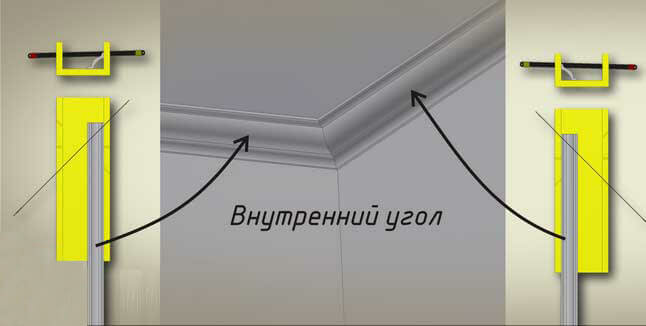 Как сделать угол потолочного плинтуса - подрезка плинтуса в углах