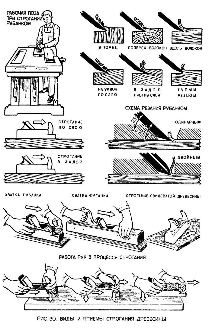 Обзор различных видов ручных рубанков и их применение.