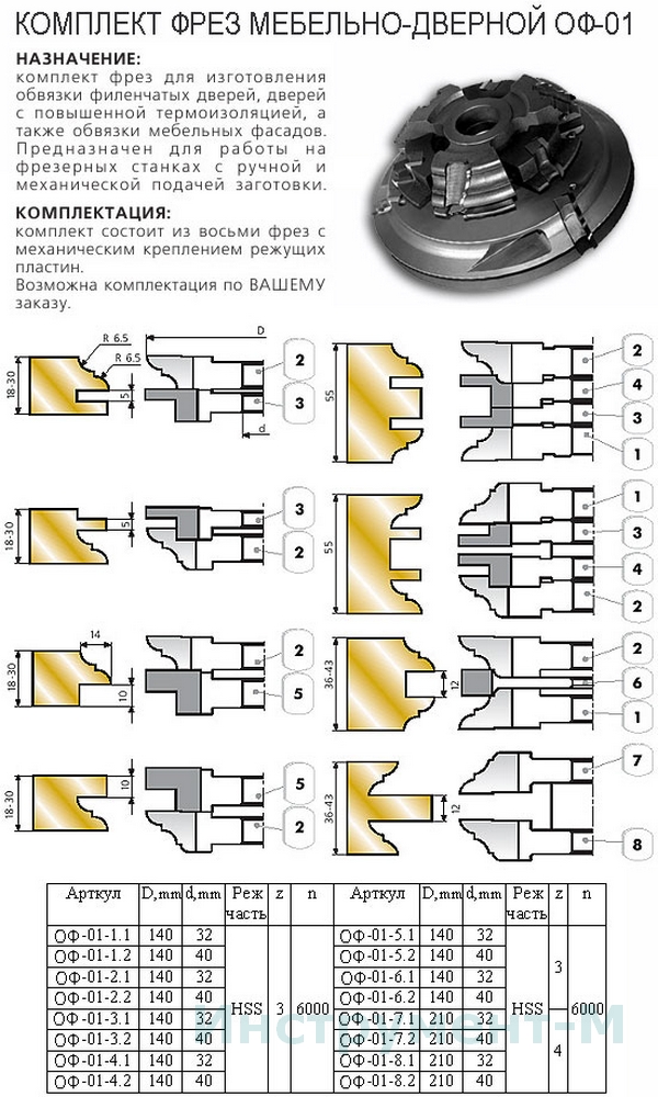 Как выбрать фрезы для ручного фрезера - moy-instrument.ru - обзор инструмента и техники