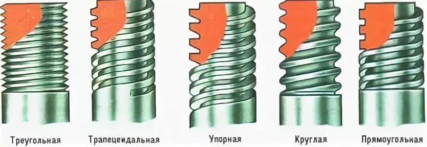 Виды резьбы по расположению