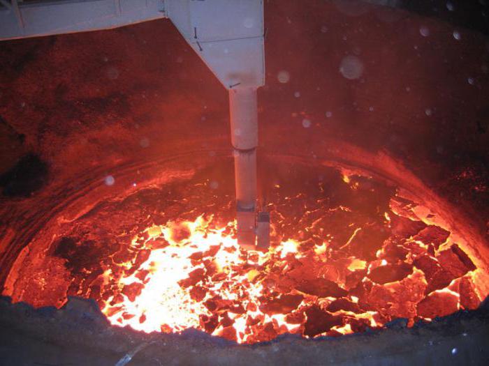 Производство стали: технология, способы, процесс