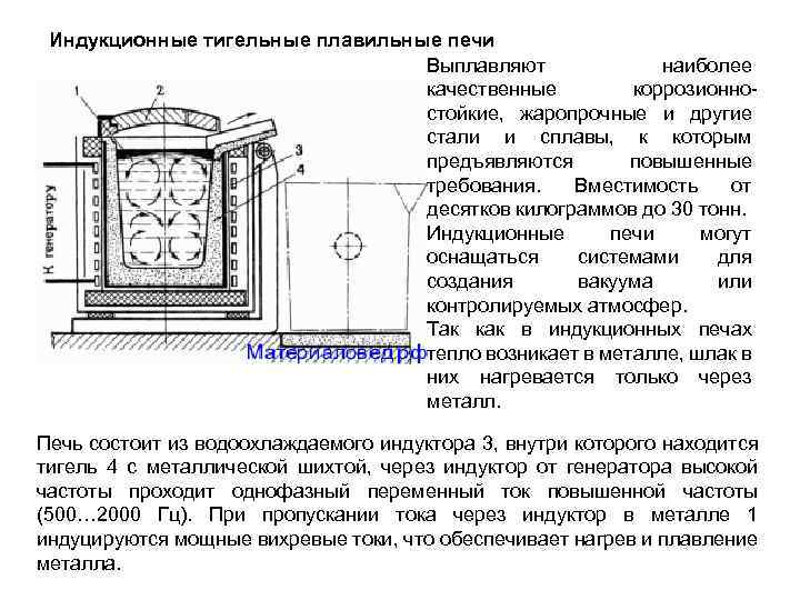 Индукционная тигельная печь схема