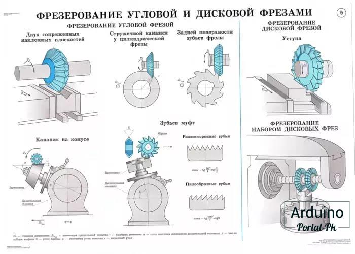 Схема работы фрезы