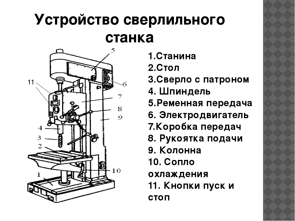 Сверлильный станок чудное решение славный результат чертеж инструкция