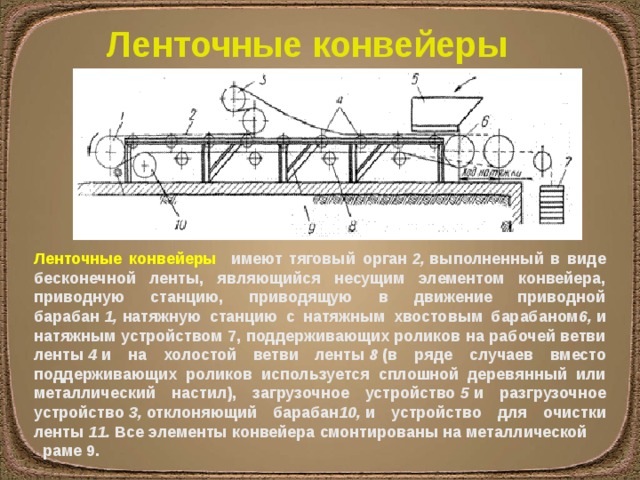 Конвейер это образец