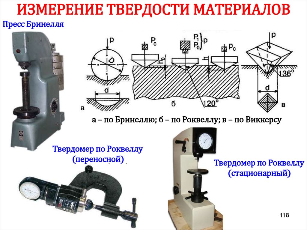 Твердомер роквелла схема