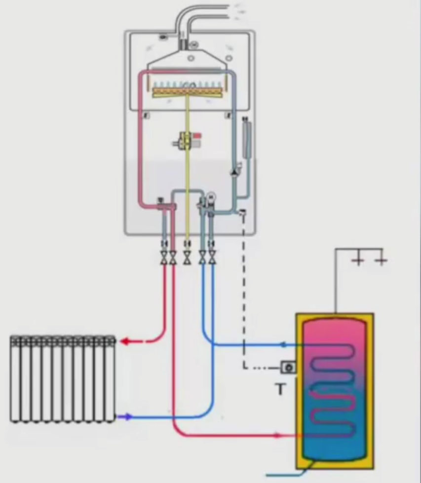 Схема подключения напольного двухконтурного газового котла