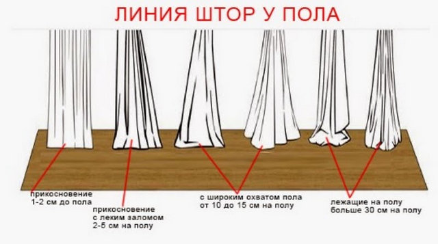 Правила подшива штор собственноручно на машинке