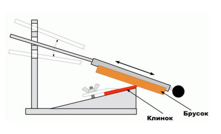 Приспособления для заточки ножей: чертежи конструкций для их изготовления своими руками