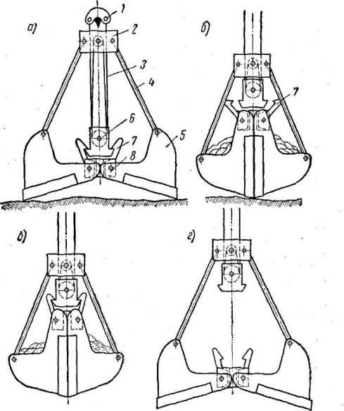 Грейферный кран схема
