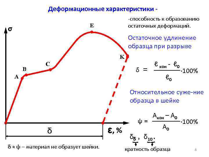 Деформационная прочность. Остаточное относительное удлинение образца это. Диаграмма растяжения остаточное удлинение. Остаточная деформация на диаграмме растяжения. Относительное остаточное удлинение после разрыва.