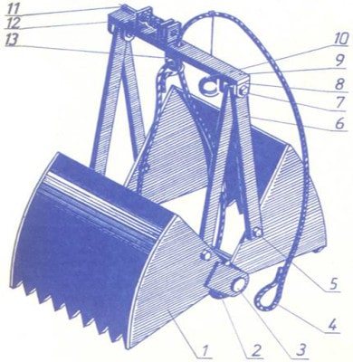 ✅ изготовление ручного грейфера своими руками: чертеж, особенности эксплуатации, пошаговая инструкция - спецтехника52.рф
