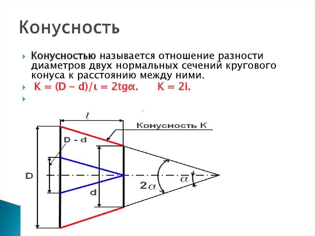 Конусность это на чертеже