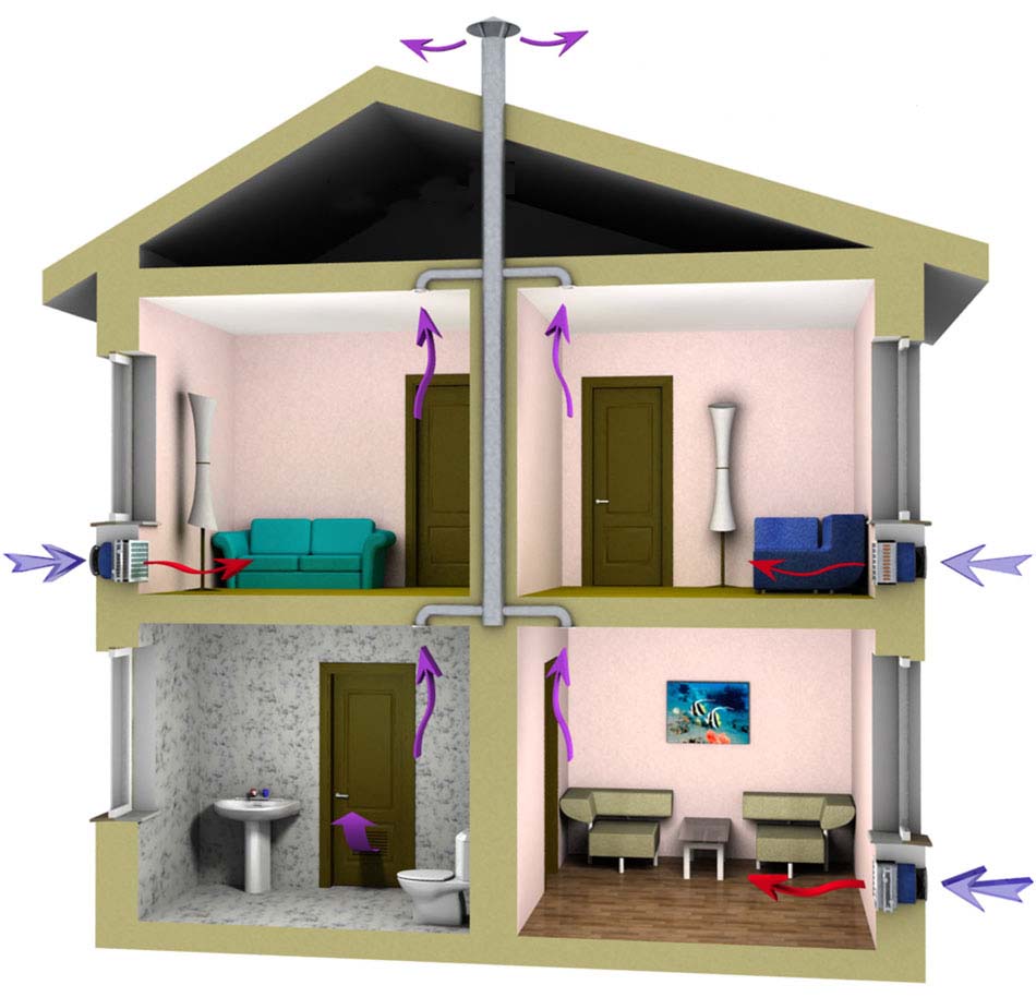 Вентиляция в частном доме своими руками схема