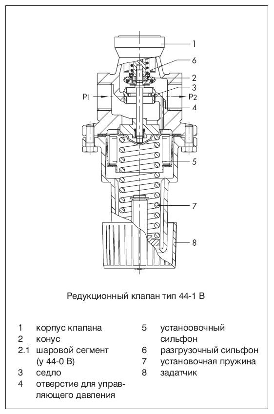 Регулятор давления воды в системе водоснабжения: применение, виды, установка