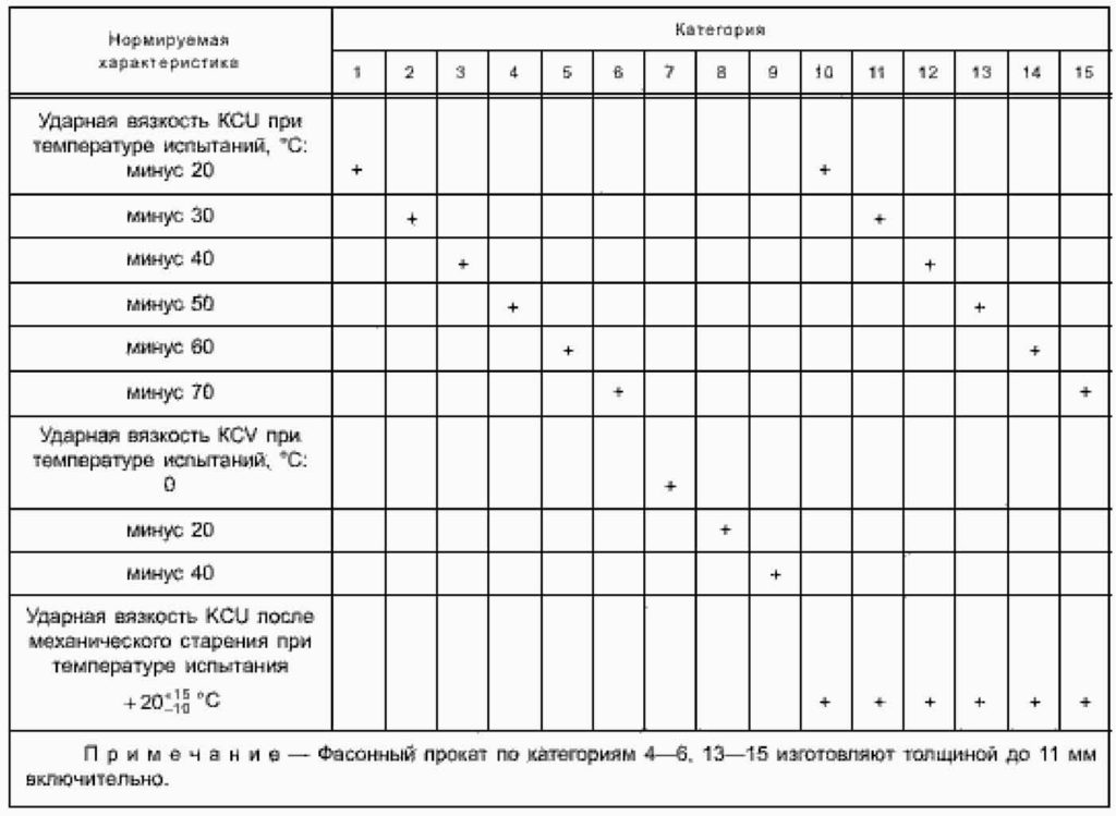 Аналоги марок сталей в таблицах соответствий
