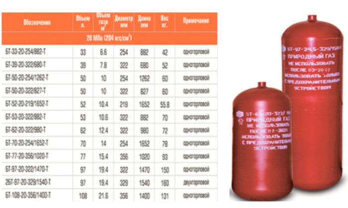 Какой выбрать газовый баллон для хозяйственно-бытовых нужд: обзор популярных моделей