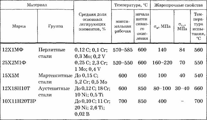 Сталь конструкционная качественная углеродистая марки, свойства, применение