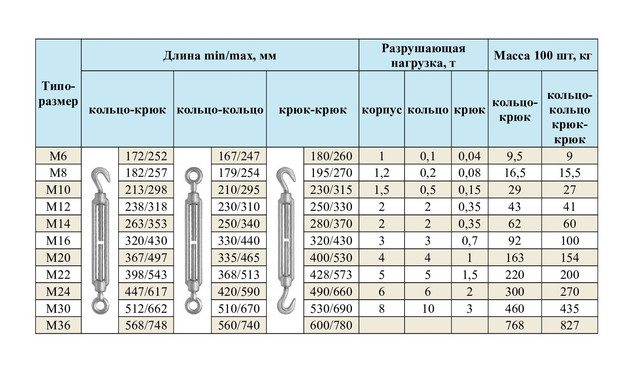 Что такое талреп и как он устроен