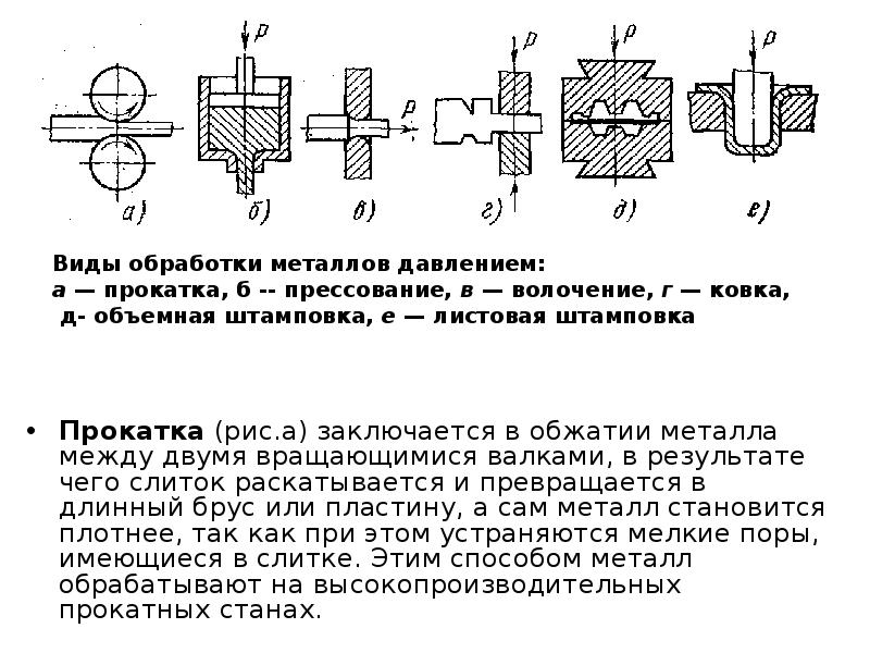 Схема процесса обработки заготовки из стали